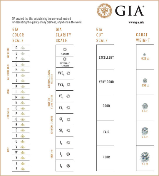 DIAMOND 0.70 Carat / D / VS2 / Very Good / Round Brilliant