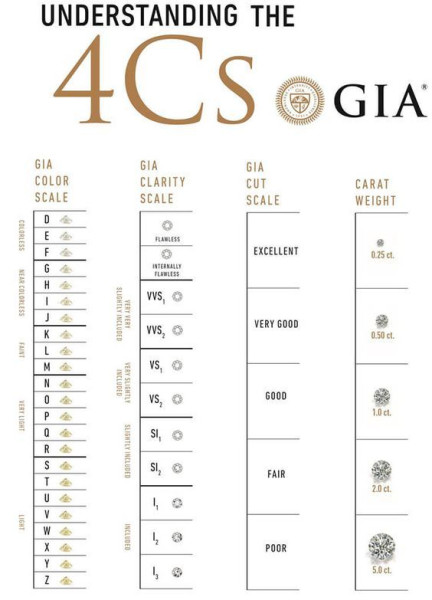 DIAMOND 0.50 carat / E / VS2 / Very Good/ Round Brilliant
