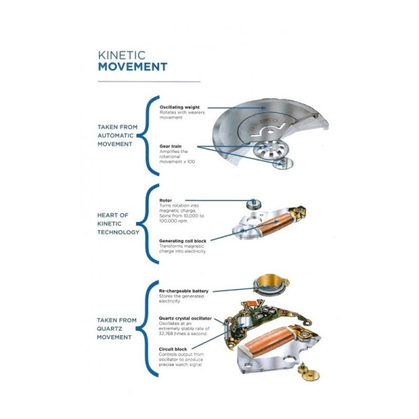 SEIKO KINETIC 42.5MM MEN'S WATCH SKA791P1